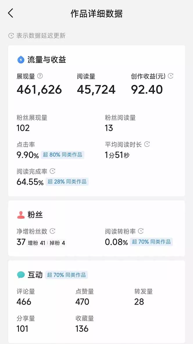 头条号托管躺赚项目，长期稳定，可做五年，每天十分钟，收益几百块