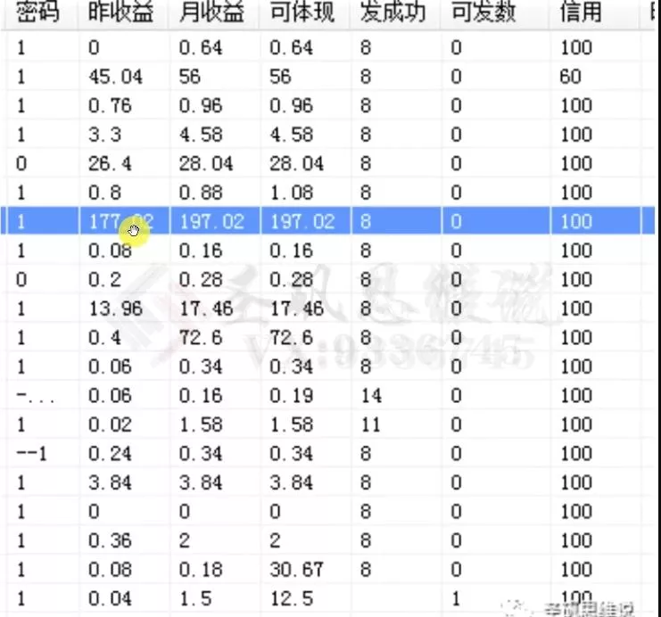 十万个富翁修炼宝典之14.AI图文掘金，号称一天能赚3000+？