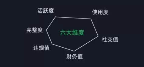 微信安全运营实操攻略,新版升级,更加有效