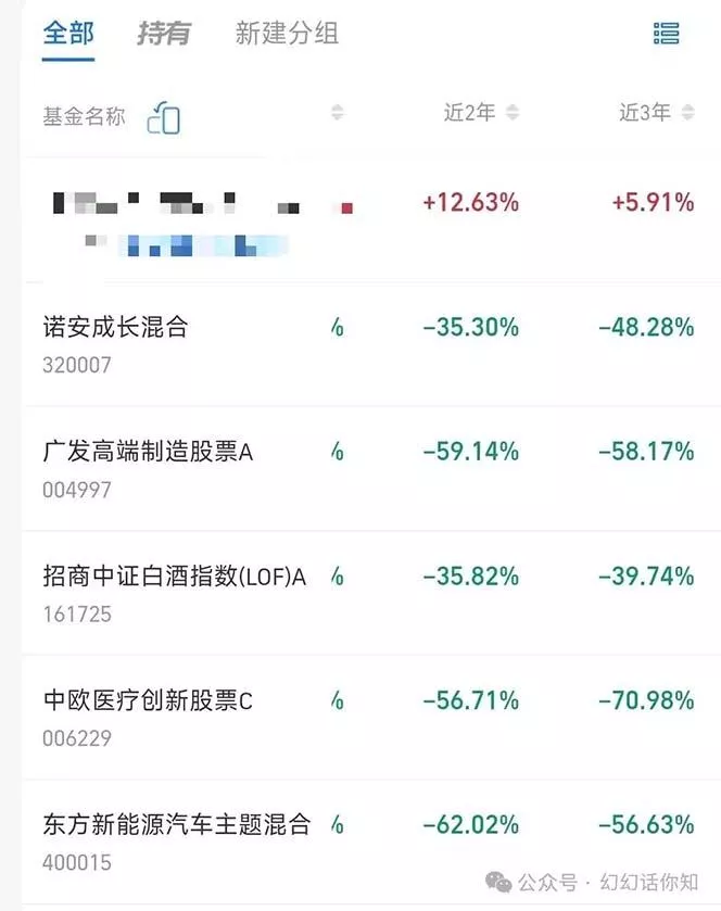 某付费文章：金融行业有未来吗？普通人如何利用金融行业发财?(附财富密码