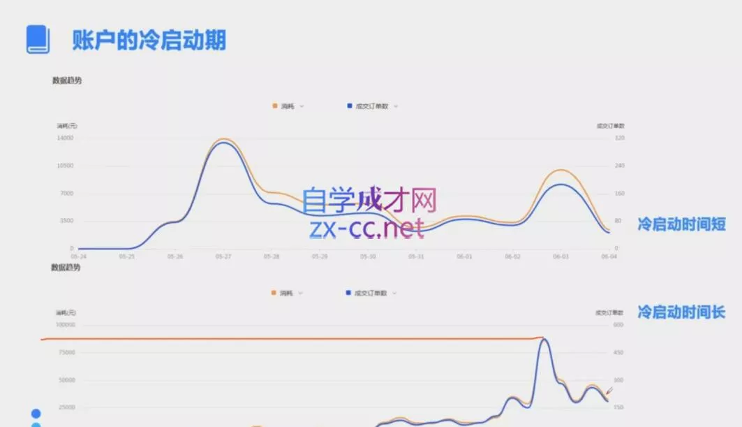 柯南·信息流效果提升训练营(更新10月)
