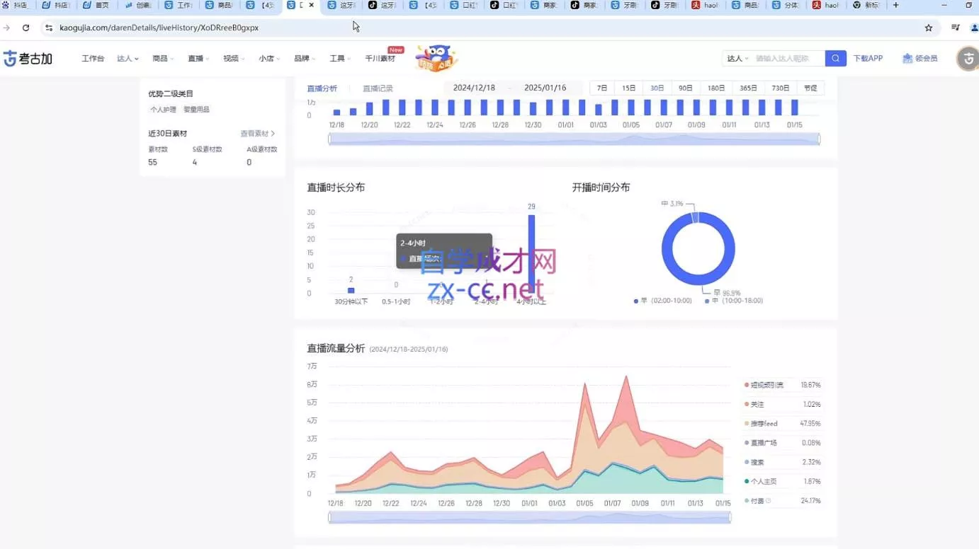 苏酒儿·短视频图文带货+直播带货(更新4月)