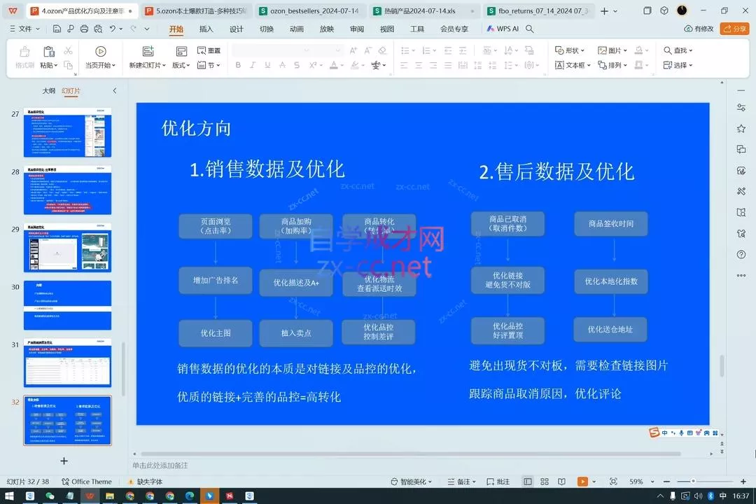 Ozon跨境店铺运营培训课程