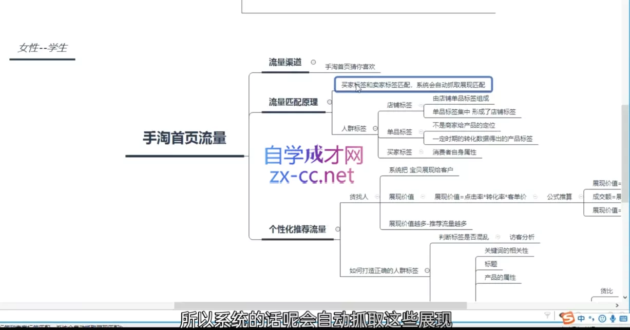 白凤电商·淘系运营21天速成班(更新3月)
